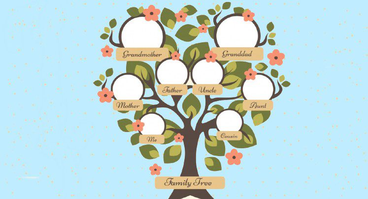 Genealógico En Inglés - Family Tree In | >>
