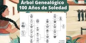 Árbol genealógico de Cien años de Soledad
