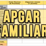Cómo calcular el APGAR familiar