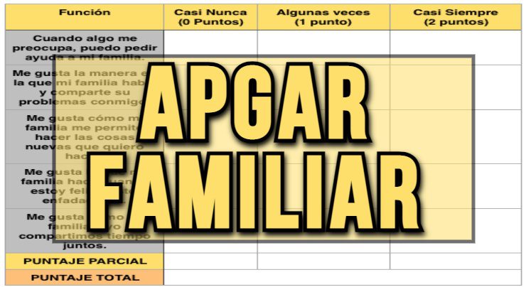 Cómo calcular el APGAR familiar
