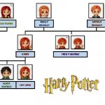 Harry Potter árbol genealógico