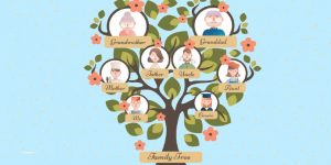 Hacer un árbol genealógico en Ingles