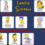 Árbol de la familia completo de los Simpson